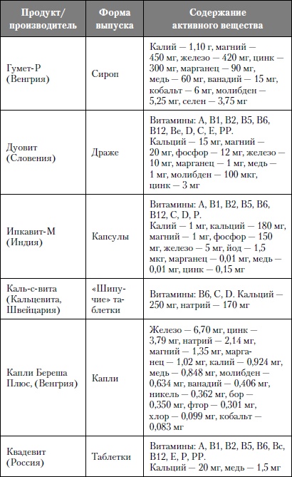 Микроэлементы. Бодрость, здоровье, долголетие