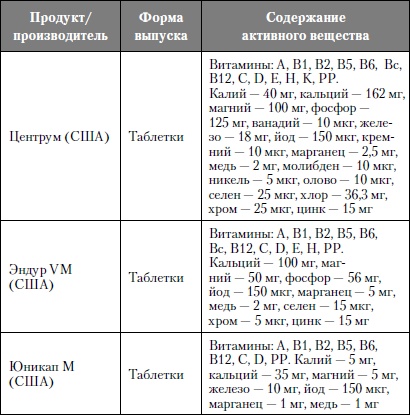 Микроэлементы. Бодрость, здоровье, долголетие