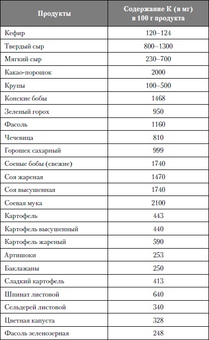 Микроэлементы. Бодрость, здоровье, долголетие