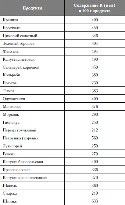 Микроэлементы. Бодрость, здоровье, долголетие