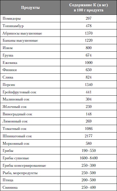 Микроэлементы. Бодрость, здоровье, долголетие