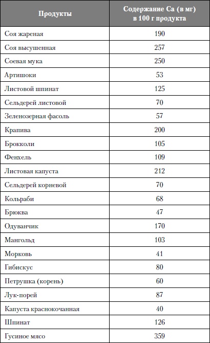 Микроэлементы. Бодрость, здоровье, долголетие