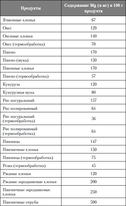 Микроэлементы. Бодрость, здоровье, долголетие