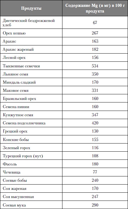 Микроэлементы. Бодрость, здоровье, долголетие