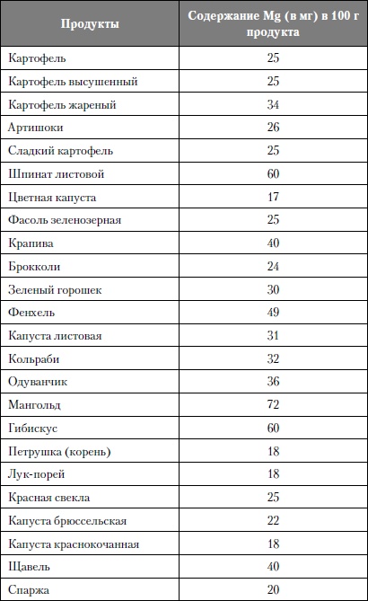 Микроэлементы. Бодрость, здоровье, долголетие