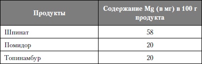 Микроэлементы. Бодрость, здоровье, долголетие