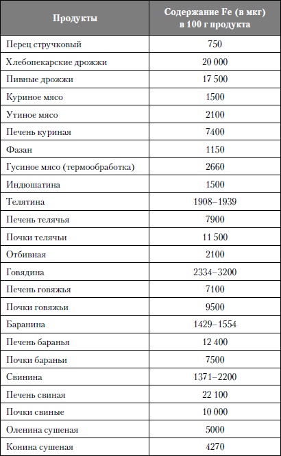 Микроэлементы. Бодрость, здоровье, долголетие