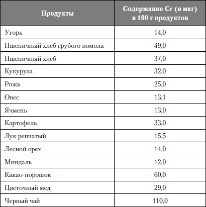 Микроэлементы. Бодрость, здоровье, долголетие