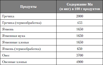 Микроэлементы. Бодрость, здоровье, долголетие