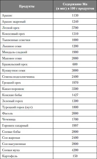 Микроэлементы. Бодрость, здоровье, долголетие