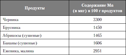 Микроэлементы. Бодрость, здоровье, долголетие