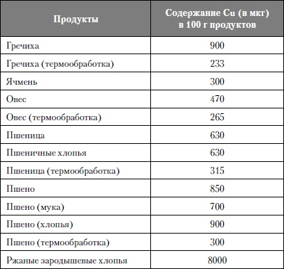 Микроэлементы. Бодрость, здоровье, долголетие