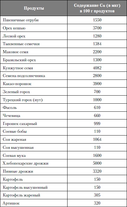 Микроэлементы. Бодрость, здоровье, долголетие