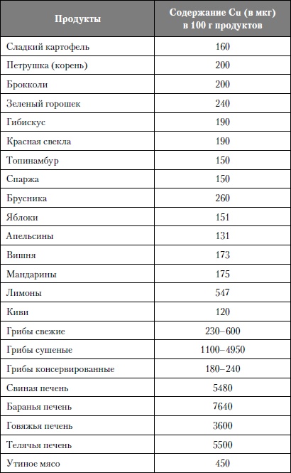 Микроэлементы. Бодрость, здоровье, долголетие