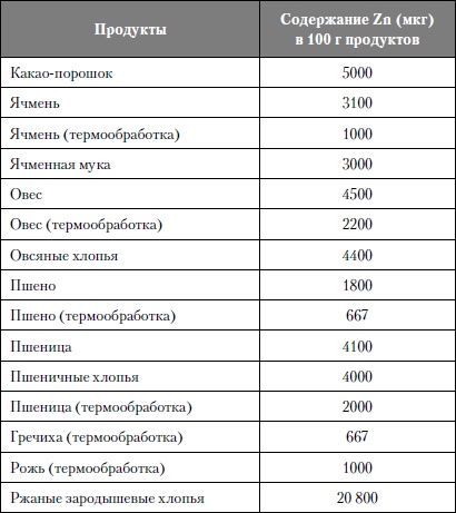 Микроэлементы. Бодрость, здоровье, долголетие