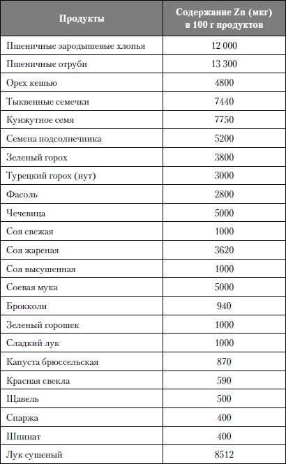 Микроэлементы. Бодрость, здоровье, долголетие