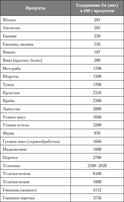 Микроэлементы. Бодрость, здоровье, долголетие