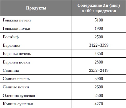 Микроэлементы. Бодрость, здоровье, долголетие