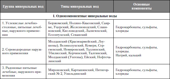 Микроэлементы. Бодрость, здоровье, долголетие