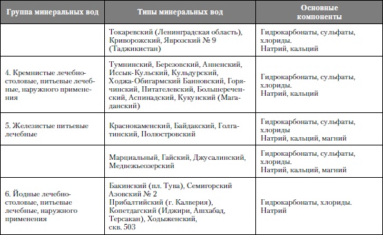 Микроэлементы. Бодрость, здоровье, долголетие