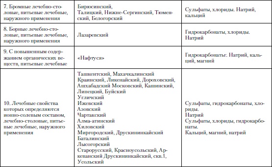 Микроэлементы. Бодрость, здоровье, долголетие