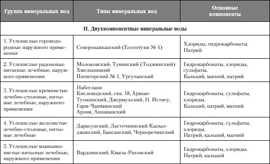 Микроэлементы. Бодрость, здоровье, долголетие