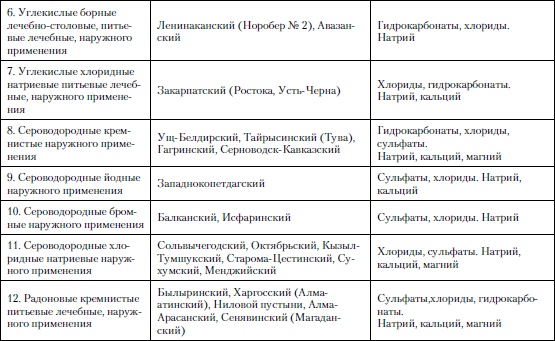 Микроэлементы. Бодрость, здоровье, долголетие