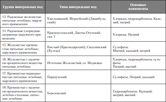 Микроэлементы. Бодрость, здоровье, долголетие