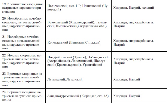 Микроэлементы. Бодрость, здоровье, долголетие