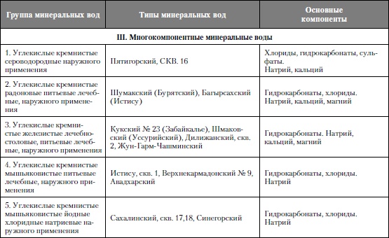 Микроэлементы. Бодрость, здоровье, долголетие