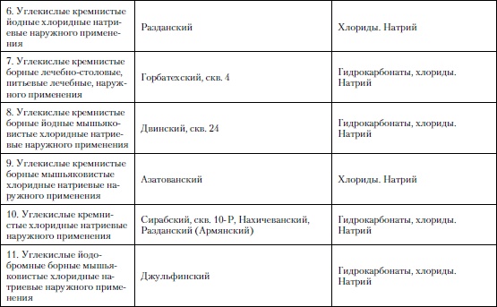 Микроэлементы. Бодрость, здоровье, долголетие