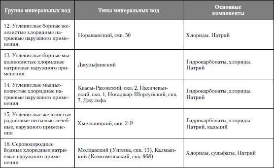 Микроэлементы. Бодрость, здоровье, долголетие