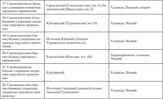 Микроэлементы. Бодрость, здоровье, долголетие