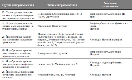 Микроэлементы. Бодрость, здоровье, долголетие