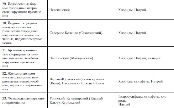 Микроэлементы. Бодрость, здоровье, долголетие