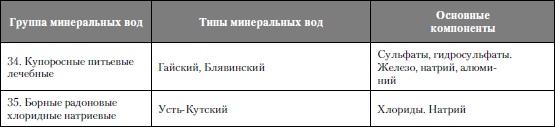 Микроэлементы. Бодрость, здоровье, долголетие