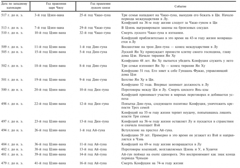 Конфуций. Первый учитель Поднебесной