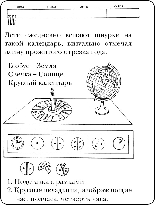 Помоги мне это сделать самому