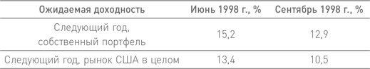 Манифест инвестора. Готовимся к потрясениям, процветанию и всему остальному