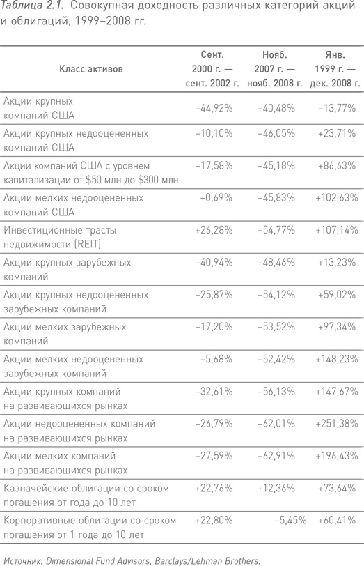 Манифест инвестора. Готовимся к потрясениям, процветанию и всему остальному