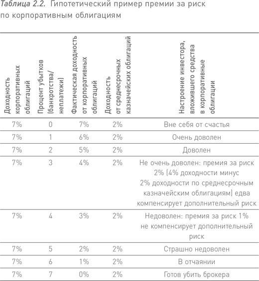 Манифест инвестора. Готовимся к потрясениям, процветанию и всему остальному