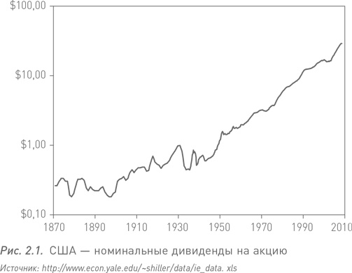 Манифест инвестора. Готовимся к потрясениям, процветанию и всему остальному