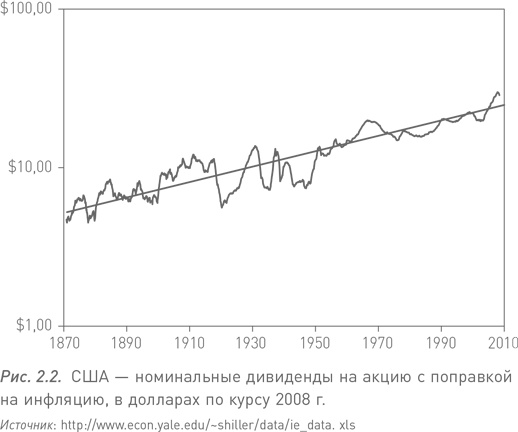 Манифест инвестора. Готовимся к потрясениям, процветанию и всему остальному