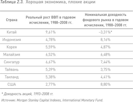 Манифест инвестора. Готовимся к потрясениям, процветанию и всему остальному