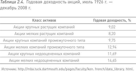 Манифест инвестора. Готовимся к потрясениям, процветанию и всему остальному