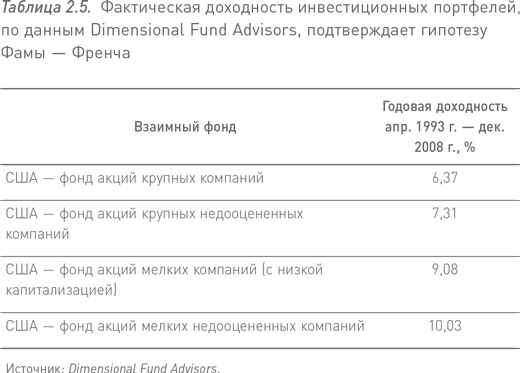 Манифест инвестора. Готовимся к потрясениям, процветанию и всему остальному