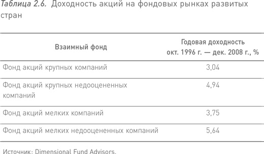 Манифест инвестора. Готовимся к потрясениям, процветанию и всему остальному