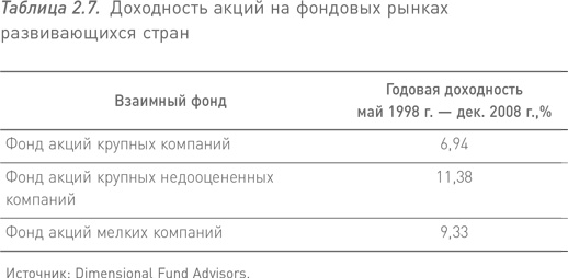 Манифест инвестора. Готовимся к потрясениям, процветанию и всему остальному