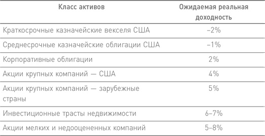 Манифест инвестора. Готовимся к потрясениям, процветанию и всему остальному