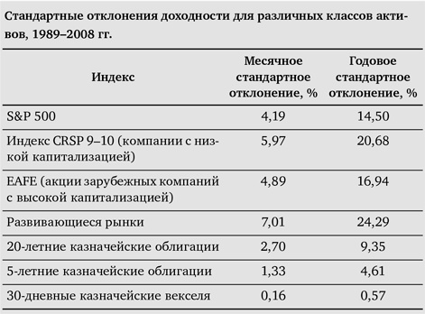 Манифест инвестора. Готовимся к потрясениям, процветанию и всему остальному